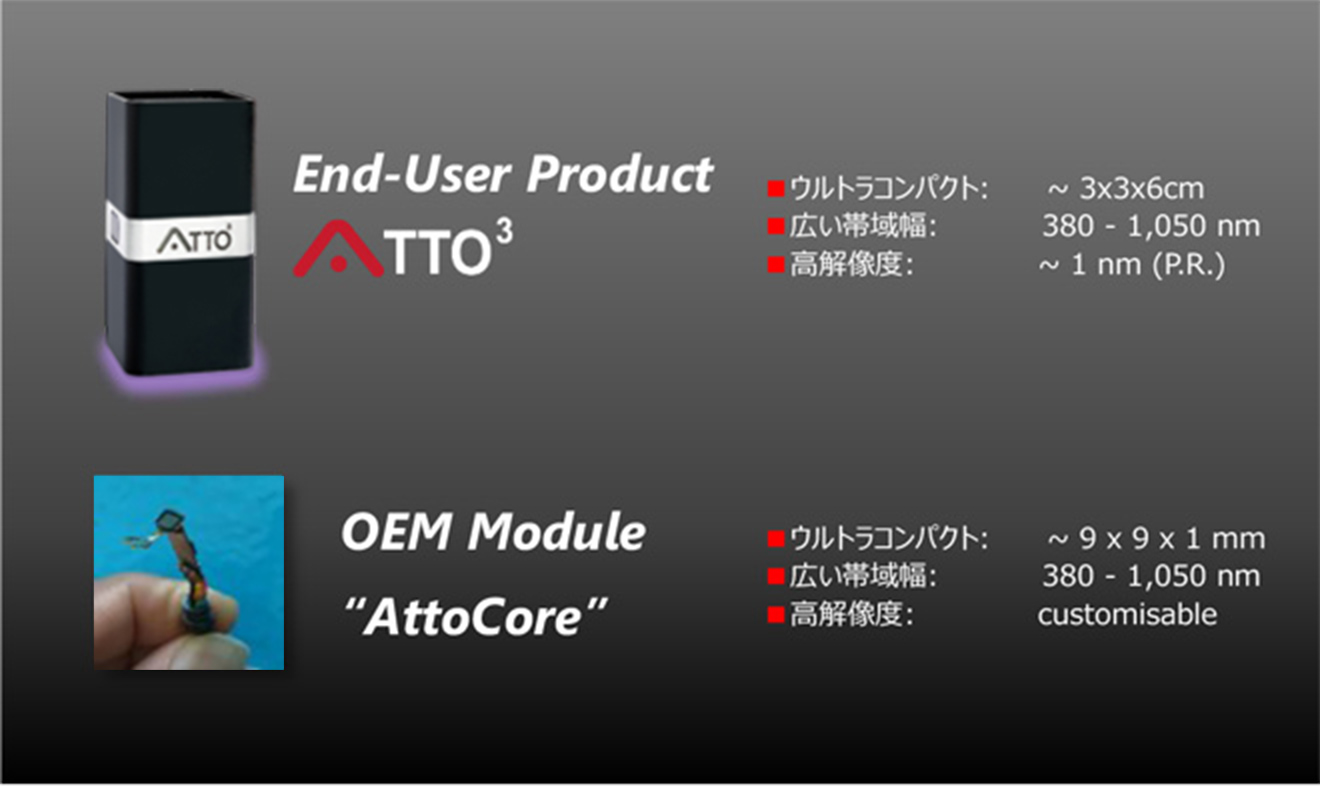 革新的なコンパクト分光計