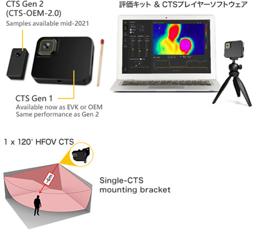 様々な構成・要件に対応