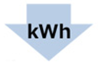 kWh