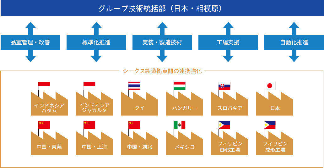 グローバルネットワーク&マネジメント