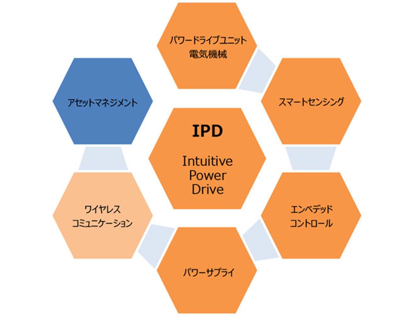 IPD